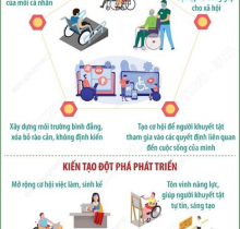 THÚC ĐẨY QUYỀN THAM GIA CỦA NGƯỜI KHUYẾT TẬT - KIẾN TẠO ĐỘT PHÁ PHÁT TRIỂN