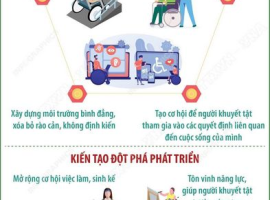 THÚC ĐẨY QUYỀN THAM GIA CỦA NGƯỜI KHUYẾT TẬT - KIẾN TẠO ĐỘT PHÁ PHÁT TRIỂN
