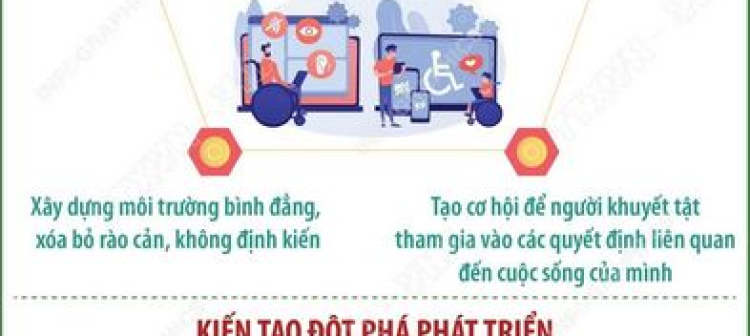THÚC ĐẨY QUYỀN THAM GIA CỦA NGƯỜI KHUYẾT TẬT - KIẾN TẠO ĐỘT PHÁ PHÁT TRIỂN